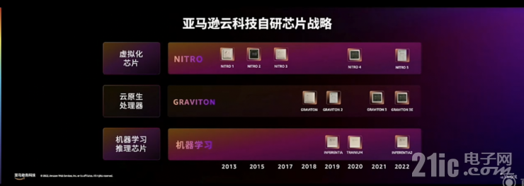 迎戰(zhàn)海量數(shù)據(jù)處理的難題，開拓?cái)?shù)據(jù)價(jià)值的星辰大海｜亞馬遜云科技re:Invent北京站從四大角度解讀云服務(wù)創(chuàng)新