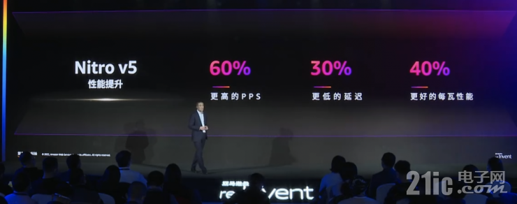 迎戰(zhàn)海量數(shù)據(jù)處理的難題，開拓?cái)?shù)據(jù)價(jià)值的星辰大海｜亞馬遜云科技re:Invent北京站從四大角度解讀云服務(wù)創(chuàng)新