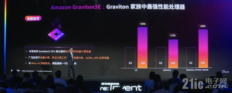 迎戰(zhàn)海量數(shù)據(jù)處理的難題，開拓?cái)?shù)據(jù)價(jià)值的星辰大海｜亞馬遜云科技re:Invent北京站從四大角度解讀云服務(wù)創(chuàng)新