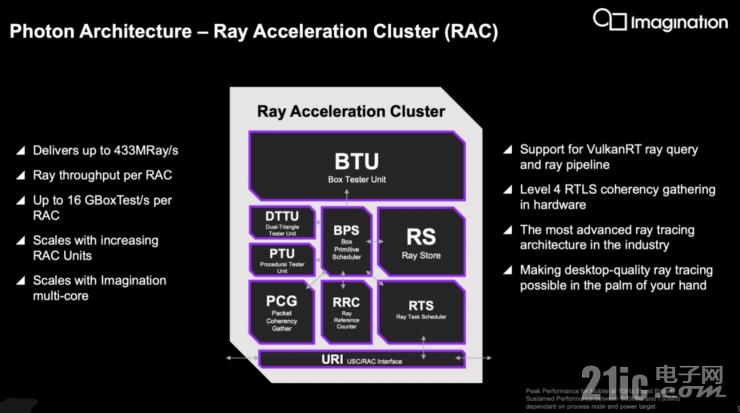 探索科技未來(lái)新十年，Imagination押注汽車和RISC-V賽道，提供全面異構(gòu)計(jì)算方案
