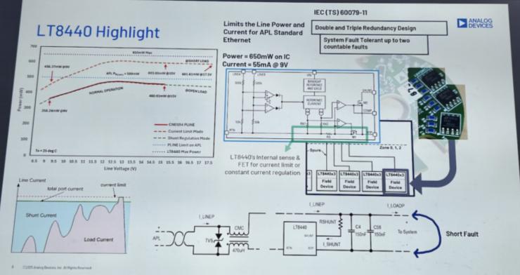 賦能汽車、工業(yè)和測試領(lǐng)域全面智能化，ADI于2025慕尼黑上海電子展“秀肌肉”