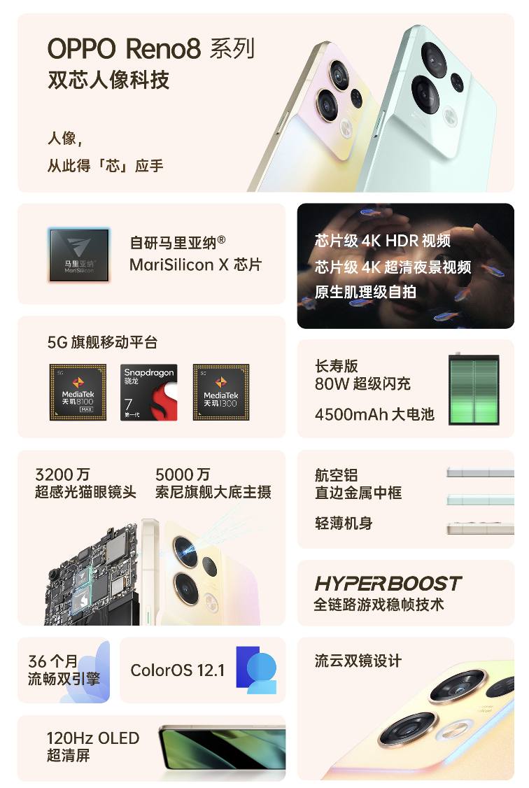 從Reno8系列看OPPO的“芯”能力，馬里亞納X 帶來(lái)“一機(jī)雙芯”計(jì)算影像顛覆