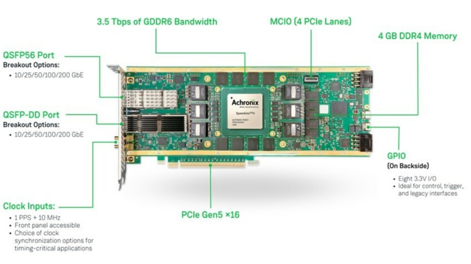 Achronix：為創(chuàng)新應(yīng)用提供可編程的計算加速能力，eFPGA以靈活性和性比價優(yōu)勢逐步擴(kuò)大市場