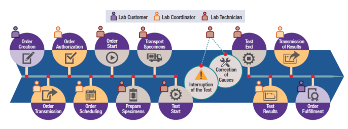 EV 電池設計方案--電芯、模塊和電池組級別電池性能設計