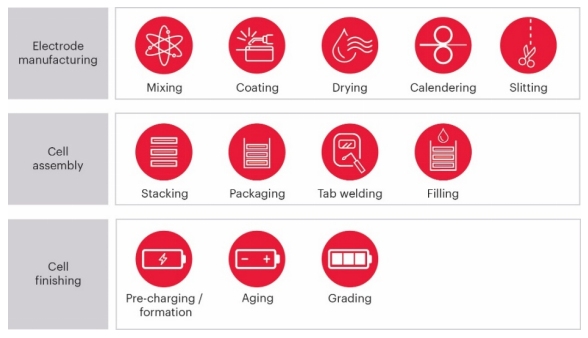 EV 電池設計方案--電芯、模塊和電池組級別電池性能設計