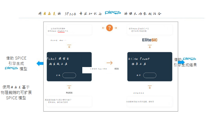 電力電子電路仿真精度提高方法
