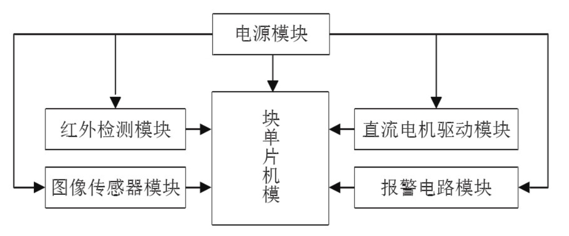 一種基于STM32的撿球機(jī)系統(tǒng)設(shè)計