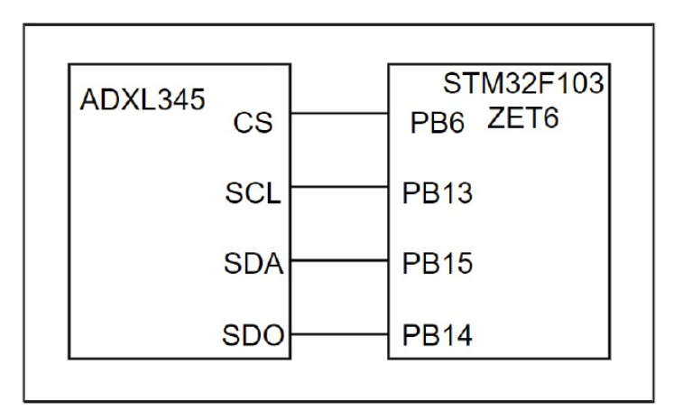 適老化跌倒檢測(cè)預(yù)警系統(tǒng)硬件部分該如何設(shè)計(jì)？
