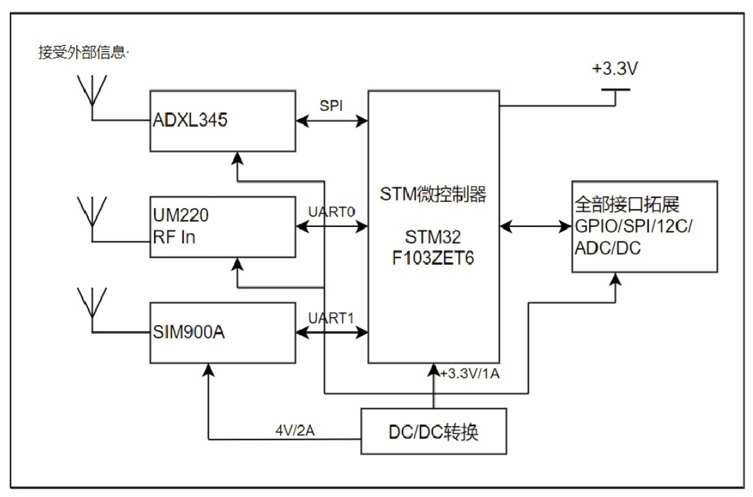 適老化跌倒檢測(cè)預(yù)警系統(tǒng)硬件部分該如何設(shè)計(jì)？