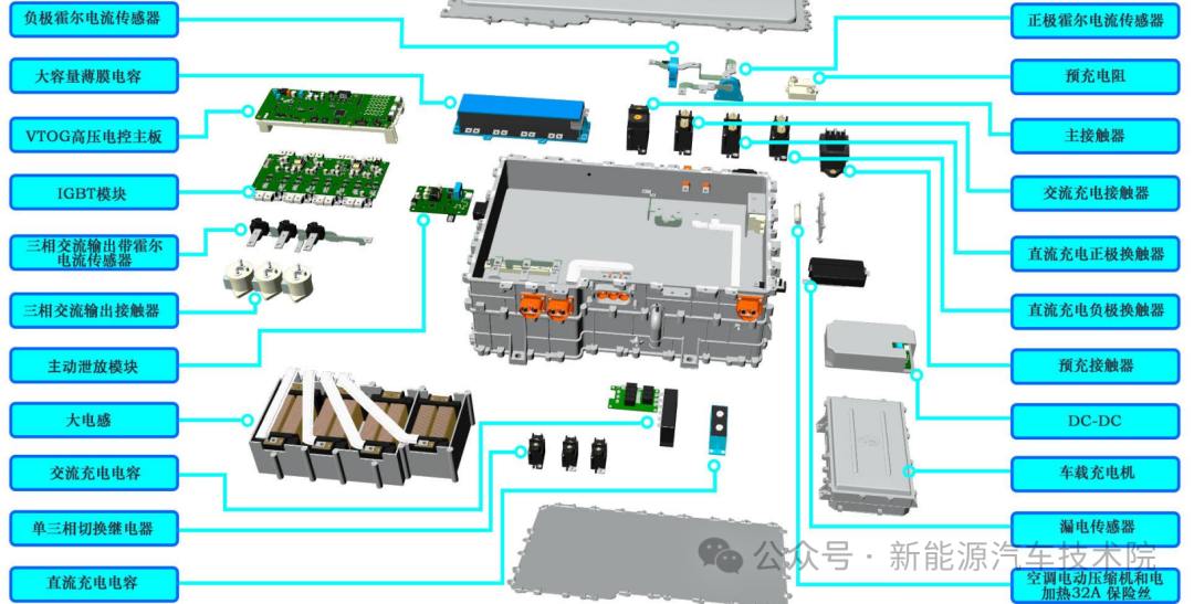 如何檢測比亞迪高壓電控總成IGBT模塊？