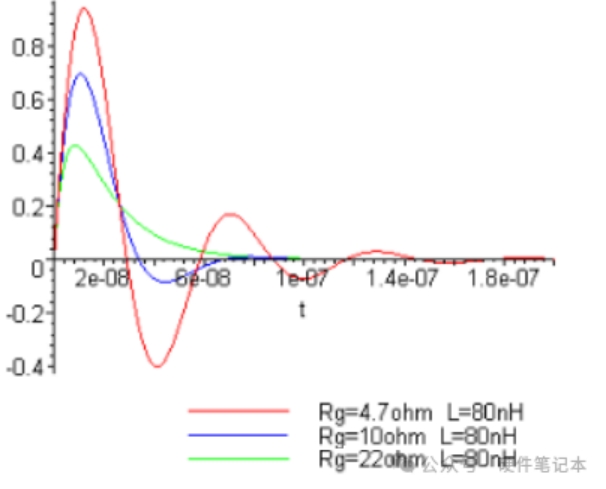 一步步解讀MOS管加電阻的原理（超多原理圖、分析圖）