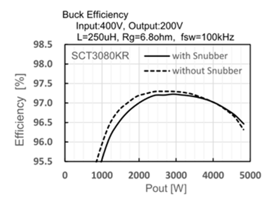 非放電型RCD緩沖電路如何設計？看大佬怎么做的！
