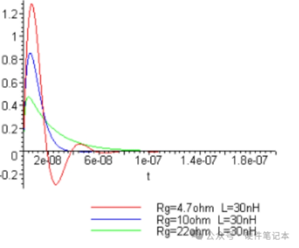 一步步解讀MOS管加電阻的原理（超多原理圖、分析圖）