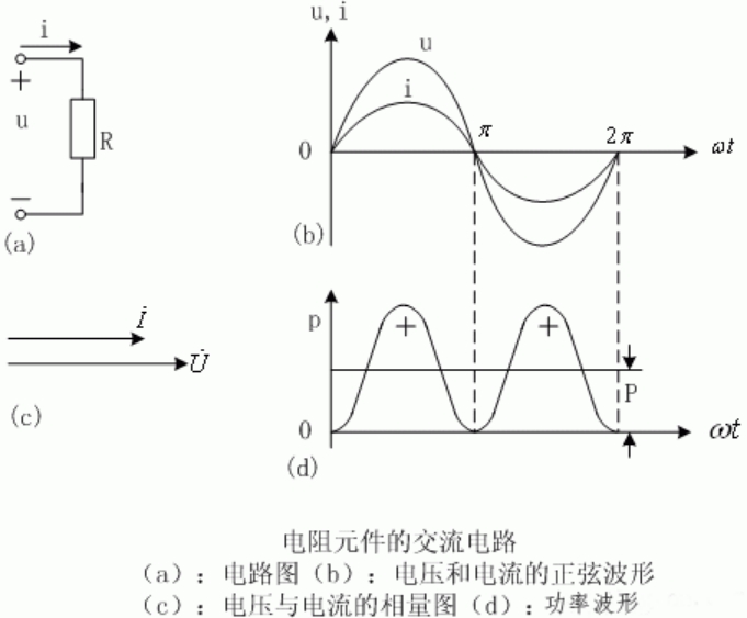 深入解讀：電阻、電感元件在交流電路中的特性是怎樣的？