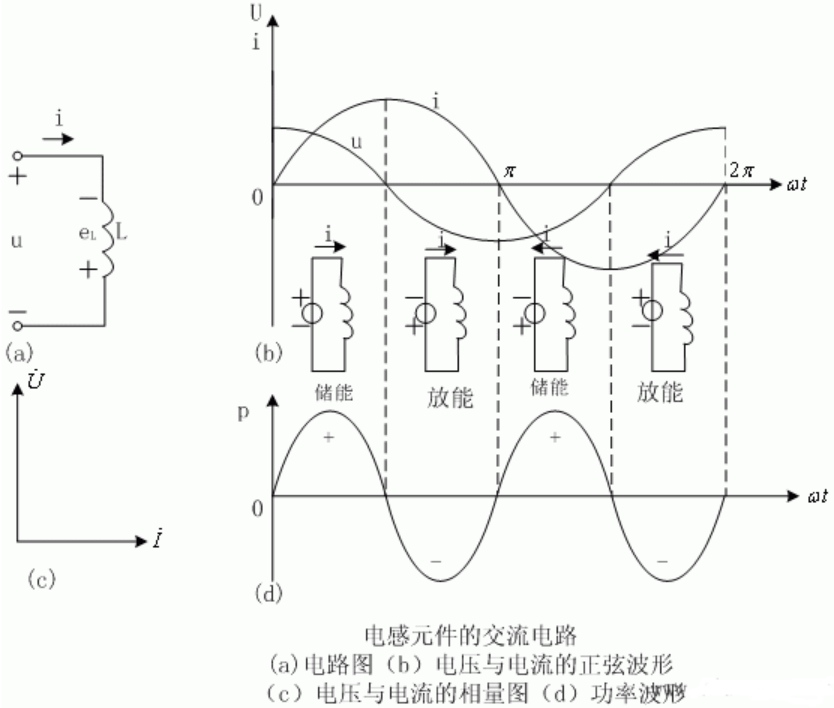 深入解讀：電阻、電感元件在交流電路中的特性是怎樣的？