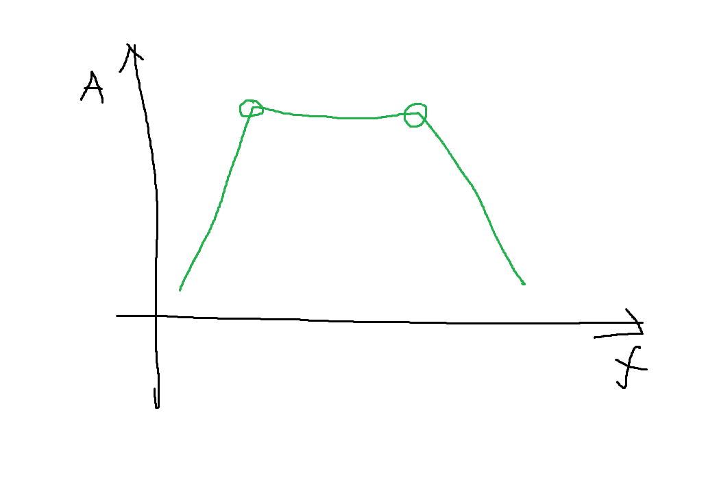 如何對(duì)運(yùn)放電路積分器做補(bǔ)償分析？