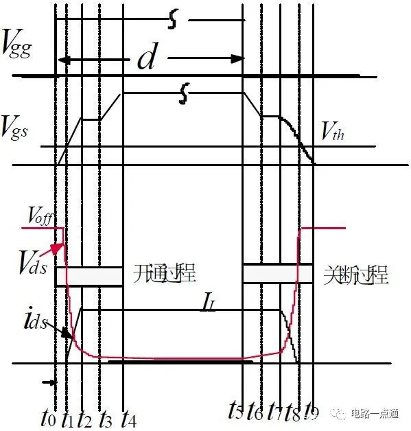 含寄生參數(shù)的功率MOSFET等效電路設計，絕！
