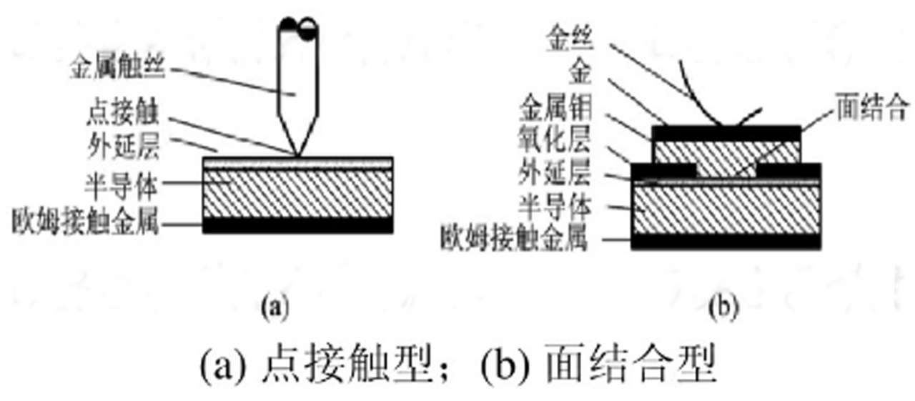 從公式推導看，為什么不建議肖特基并聯使用
