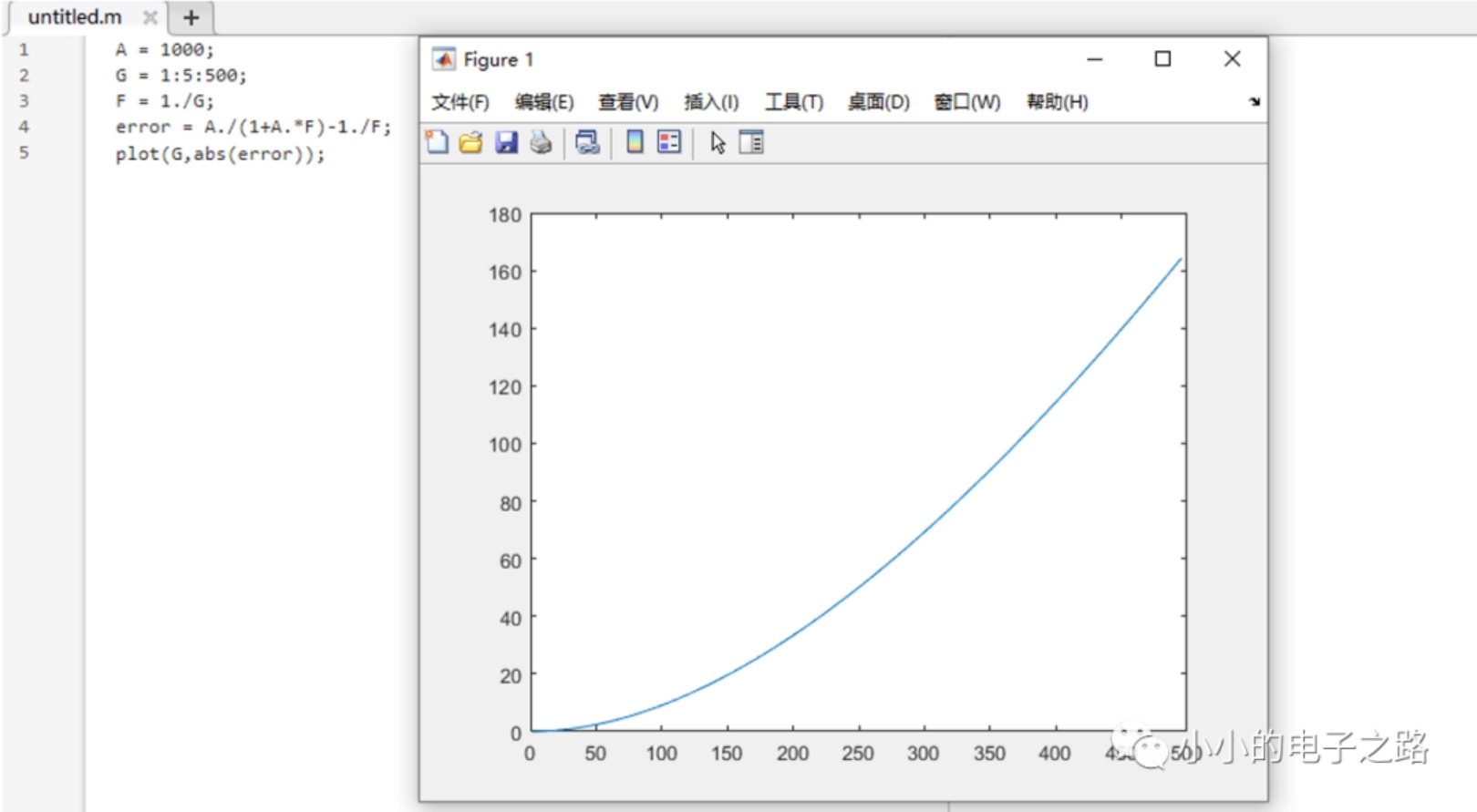 技術(shù)好文：深度負(fù)反饋放大電路的放大倍數(shù)解析