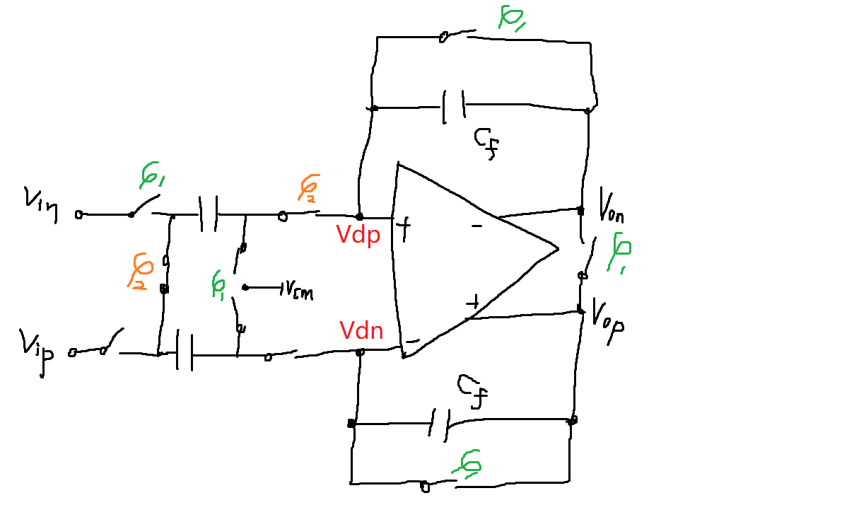 技術(shù)解讀：sc-積分器是如何分析噪聲的？