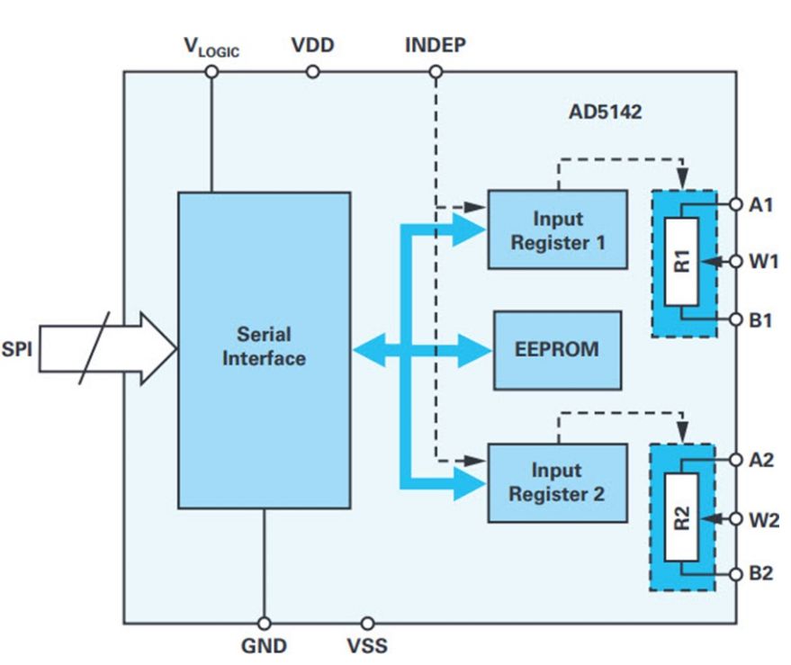 如何構(gòu)建可編程振蕩器將更加簡單可行？有方案了！
