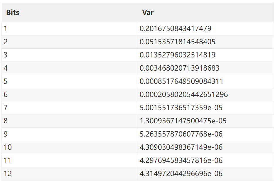 AD轉(zhuǎn)換器位數(shù)對(duì)測(cè)量誤差是否有影響？設(shè)計(jì)個(gè)電路實(shí)證一下！
