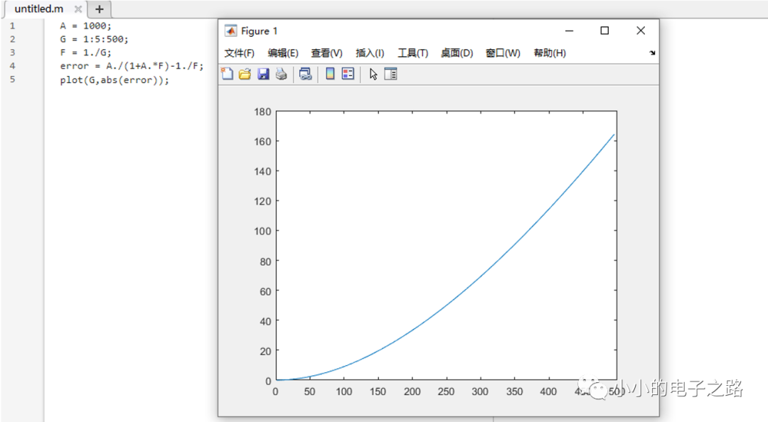 如何判斷放大電路反饋？深度負反饋放大電路放大倍數(shù)講解！