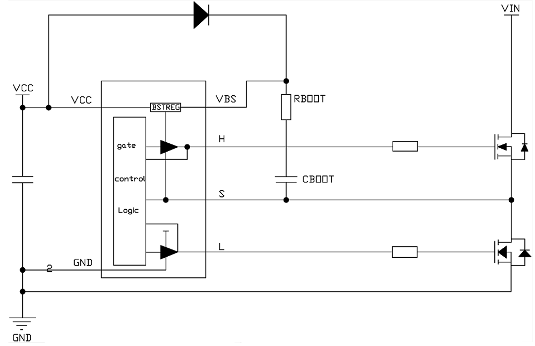 DCDC高端NMOS如何實(shí)現(xiàn)自舉？vGS對(duì)溝道的控制作用了解嗎