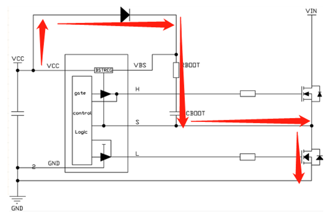 DCDC高端NMOS如何實(shí)現(xiàn)自舉？vGS對(duì)溝道的控制作用了解嗎