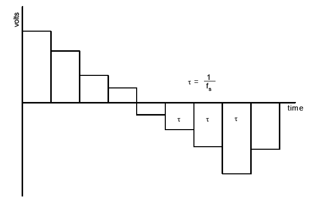 DAC的動態(tài)指標你了解嗎？DAC奈域的輸出及頻響分析！