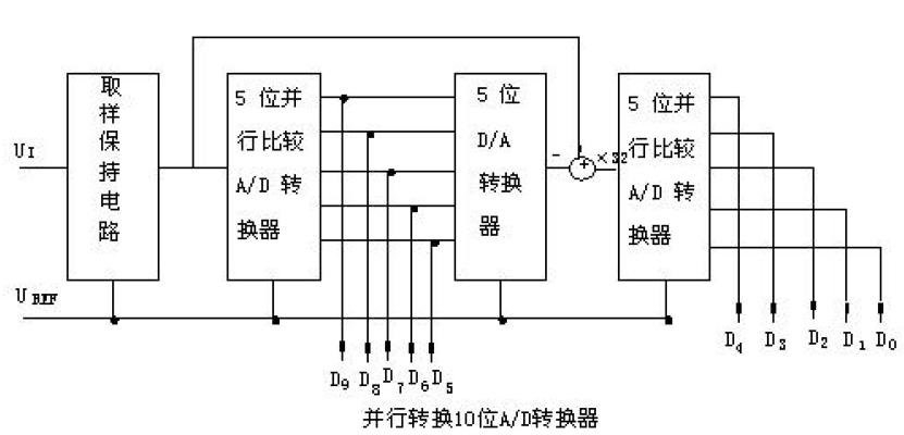 ADC模數(shù)轉(zhuǎn)換器有哪些種類？ADC模數(shù)轉(zhuǎn)換器設(shè)計！