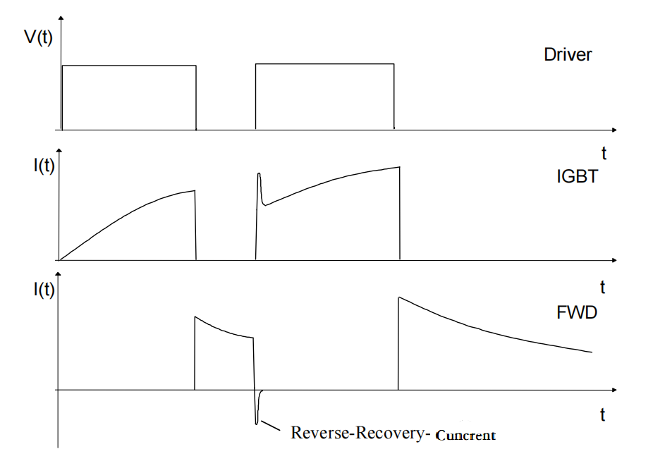 【全網(wǎng)最詳細】二極管反向恢復(fù)時間詳細解讀