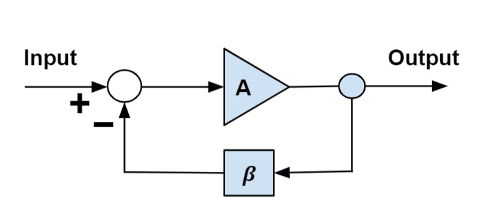 運(yùn)算放大器參數(shù)解讀，講透每一個(gè)參數(shù)！