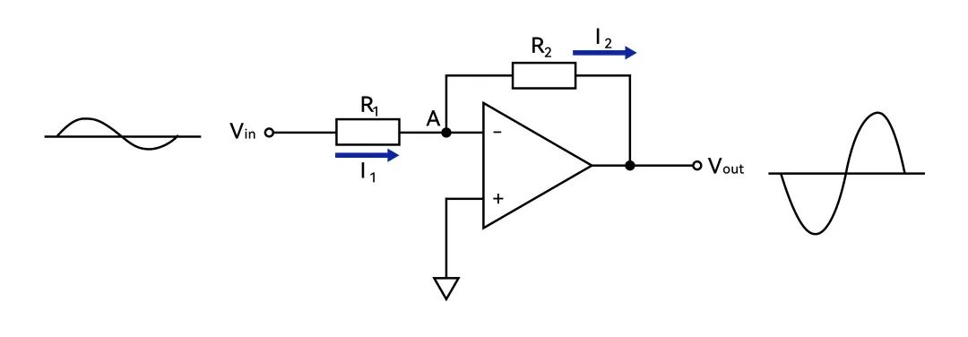 運(yùn)算放大器參數(shù)解讀，講透每一個(gè)參數(shù)！