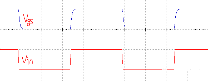 MOSFET柵極充電機理是什么？柵極驅(qū)動電路的振蕩問題分析