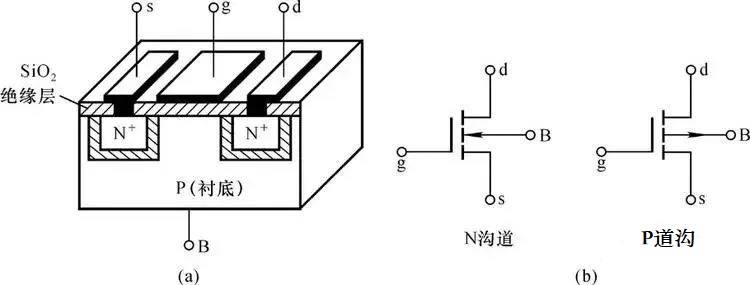 MOS 管工作原理是什么？MOS管如何使用（含電路圖）