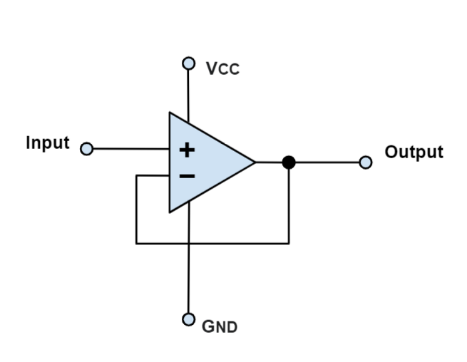 這2種運(yùn)算放大器電路你見過嗎？運(yùn)算放大器電路損耗分析！