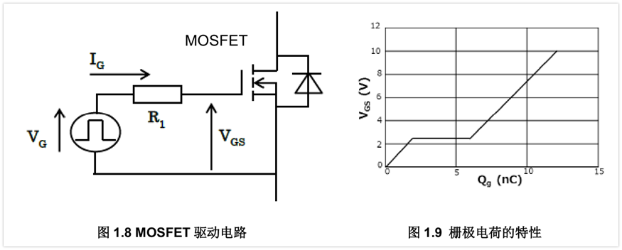 驅動MOSFET了解嗎？MOSFET柵極驅動功率詳解！