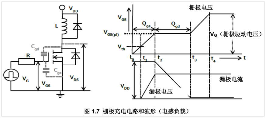 MOSFET柵極充電機理是什么？柵極驅(qū)動電路的振蕩問題分析