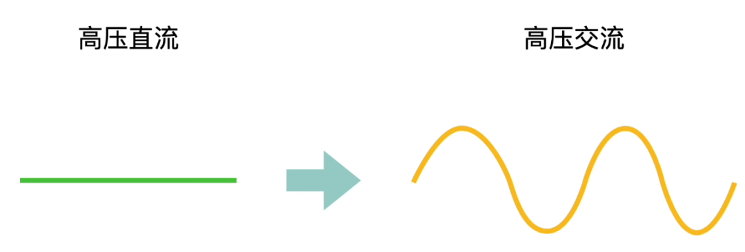 IGBT工作原理詳解！分析IGBT模塊過電流損壞是如何造成的！