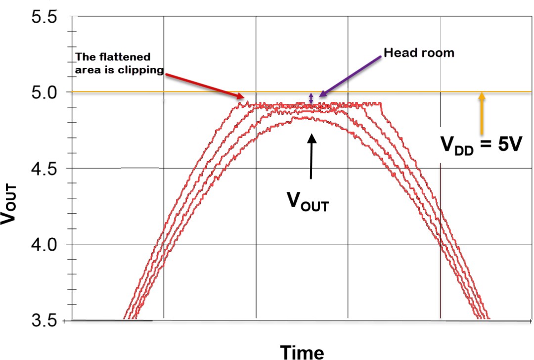 軌到軌運(yùn)放是什么意思？軌到軌運(yùn)放與一般運(yùn)放有何區(qū)別？