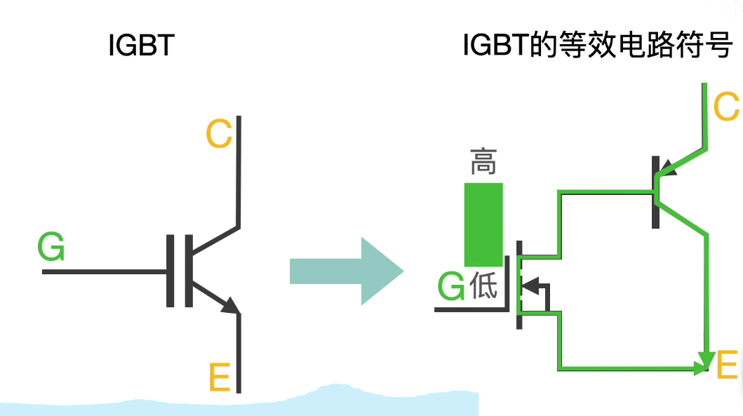 IGBT工作原理詳解！分析IGBT模塊過電流損壞是如何造成的！