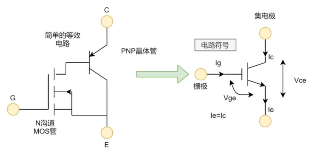 IGBT工作原理詳解！分析IGBT模塊過電流損壞是如何造成的！