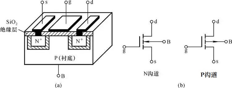 MOS管工作原理是什么？如何代替電源正極串聯(lián)二極管