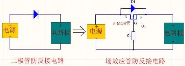 MOS管工作原理是什么？如何代替電源正極串聯(lián)二極管