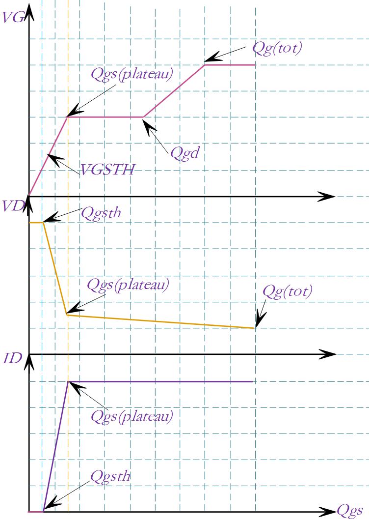 什么是MOS寄生模型？MOS寄生模型動態(tài)過程分析