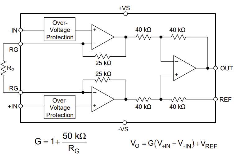 特殊功能放大器有哪些？如何實(shí)現(xiàn)微弱信號(hào)放大？