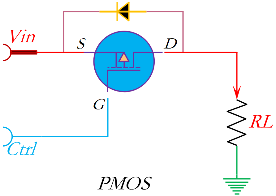 PMOS也能實現(xiàn)分立式負(fù)載開關(guān)？看大佬是怎么解讀的