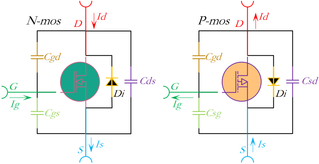 PMOS也能實現(xiàn)分立式負(fù)載開關(guān)？看大佬是怎么解讀的