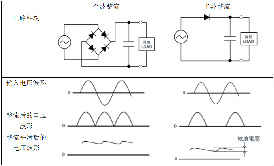 二極管削波電路是什么意思？二極管在電路中有哪些作用？